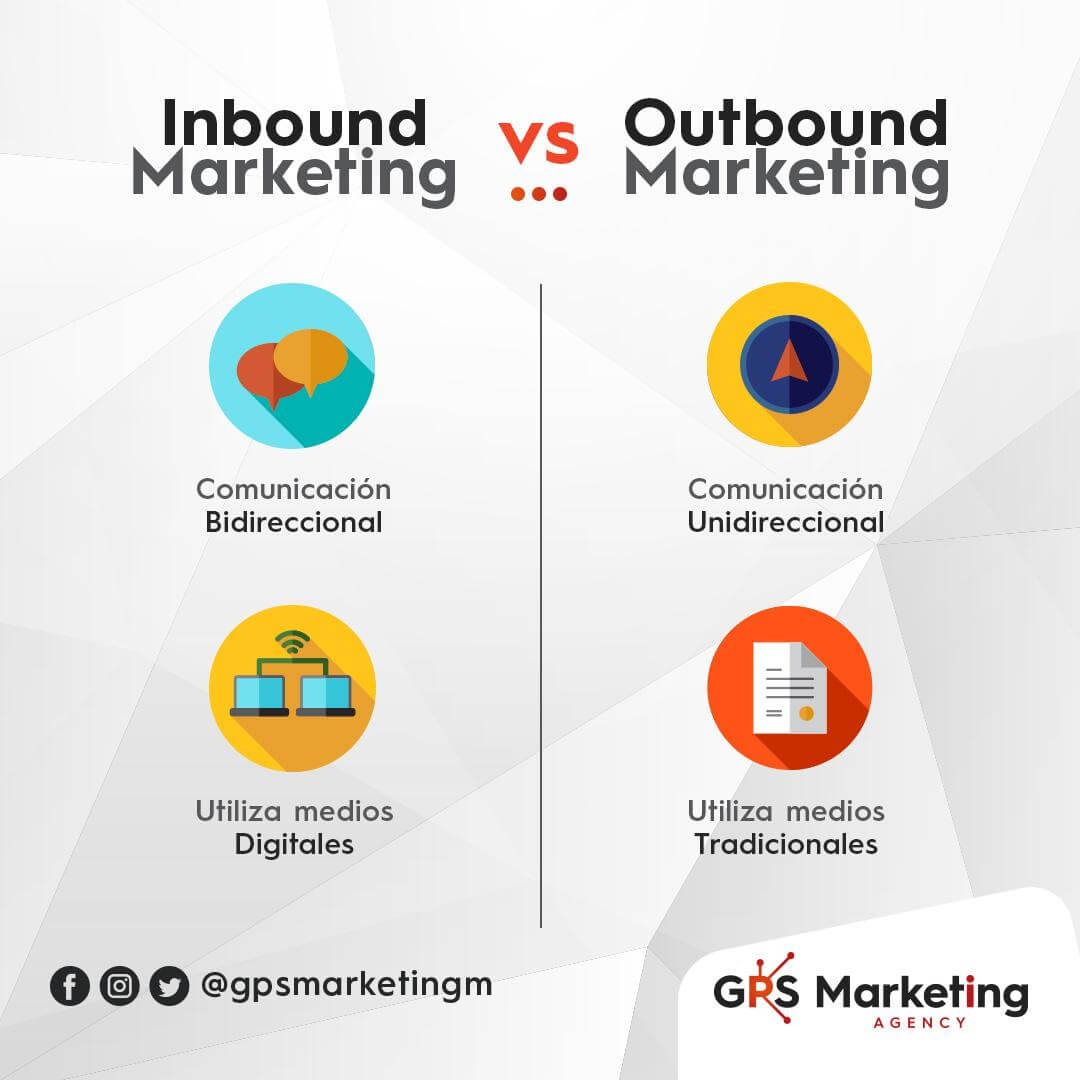 Inbound marketind vs Outbound Marketing 02